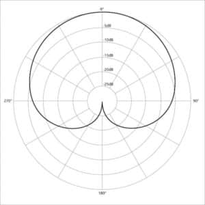 microphone-pattern-cardioid